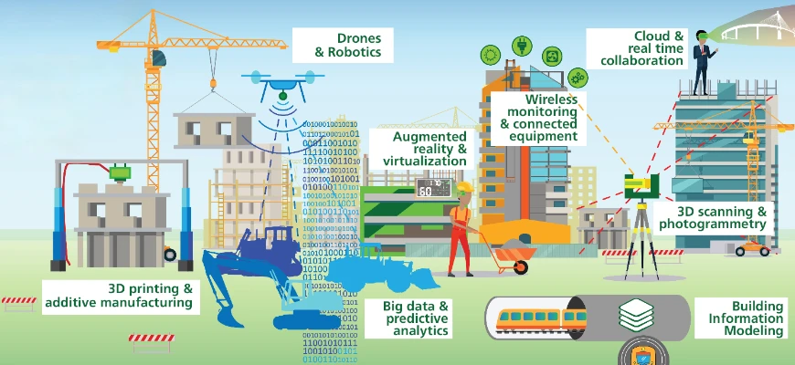 How Does Scan to BIM Work